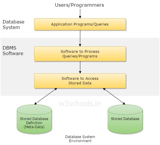 image showing dba